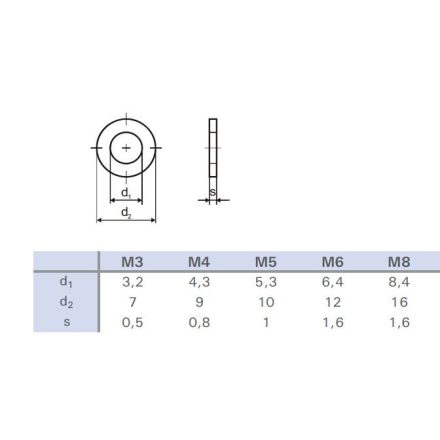 Talp pontos M8 DIN 125 cink fehér