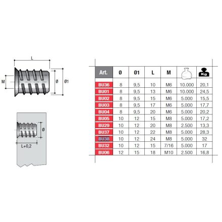 Peremes anyacsavar BU38 M8x24mm