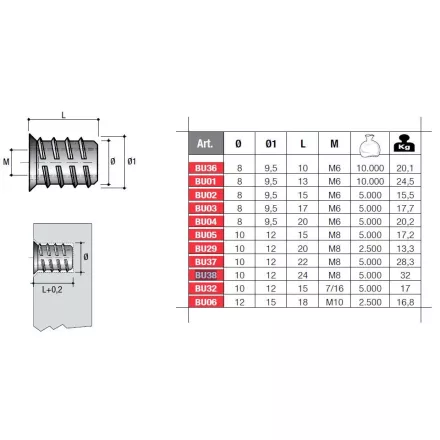 Peremes anyacsavar BU38 M8x24mm