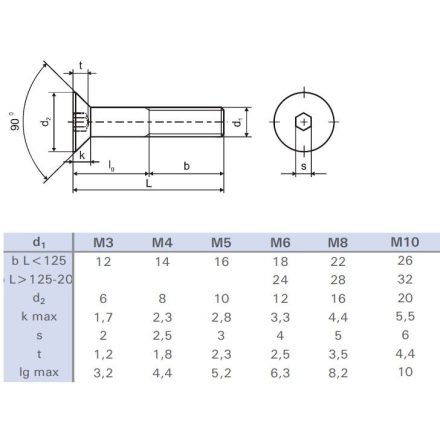 Csavar M6x30 besüllyeszthető fej imbusz cink fehér