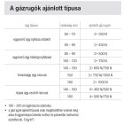 Gázrúgó ágy vasalatra 1500 N,360 mm