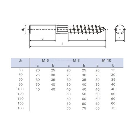 Kombinált csavar 6H M8x50 cink fehér T25