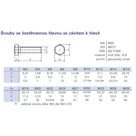 Csavar hatszögű teljes csavarmenet M10x25 DIN 933