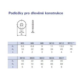   TK-alátét cinkezett M8 DIN 440 fából való szerkezet alá