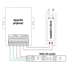 TL-dimLED PR RGB2 vevőegység